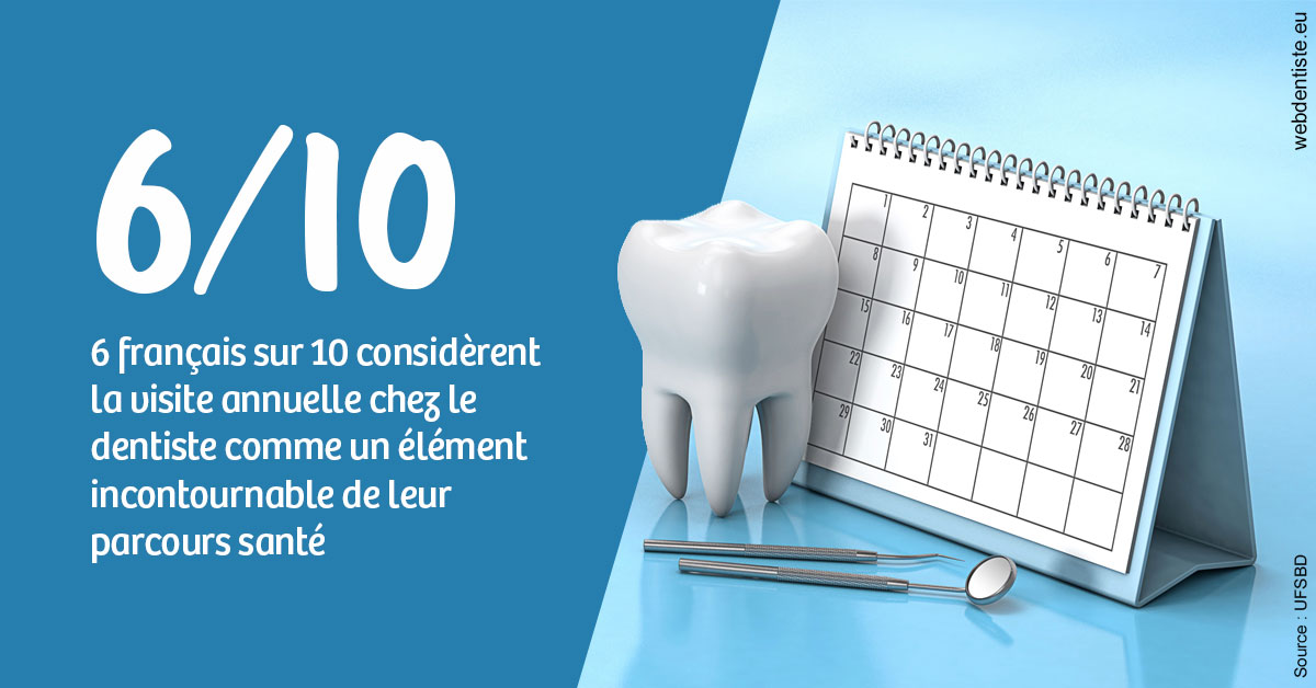 https://dr-clot-didier.chirurgiens-dentistes.fr/Visite annuelle 1