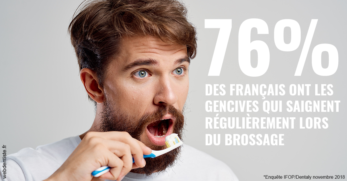 https://dr-clot-didier.chirurgiens-dentistes.fr/76% des Français 2