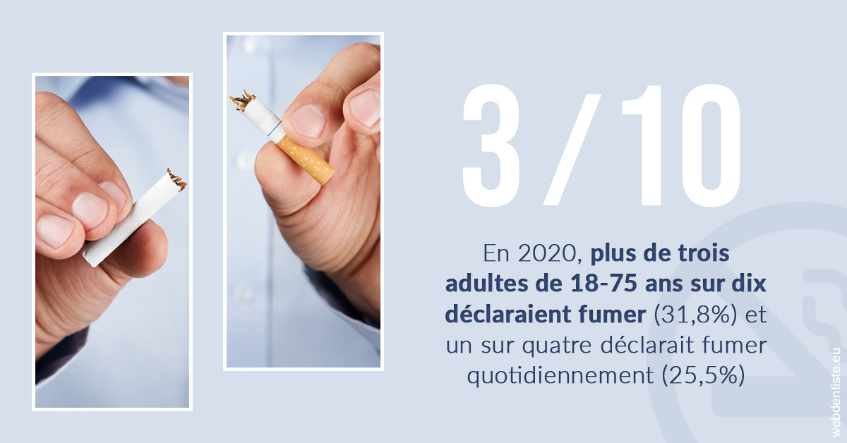 https://dr-clot-didier.chirurgiens-dentistes.fr/Le tabac en chiffres